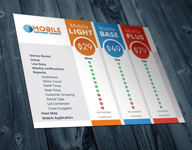 Pricing Index